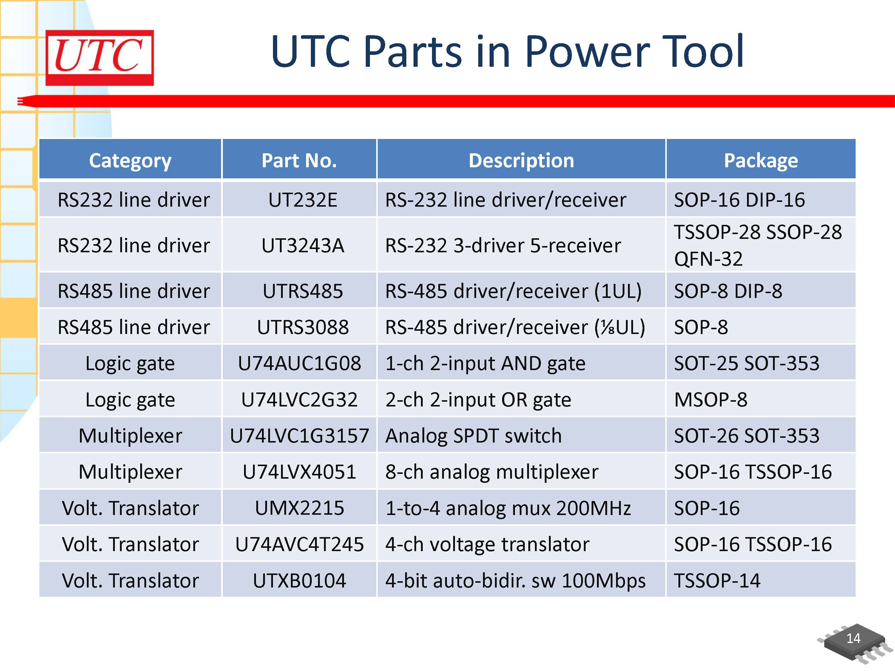 UTC