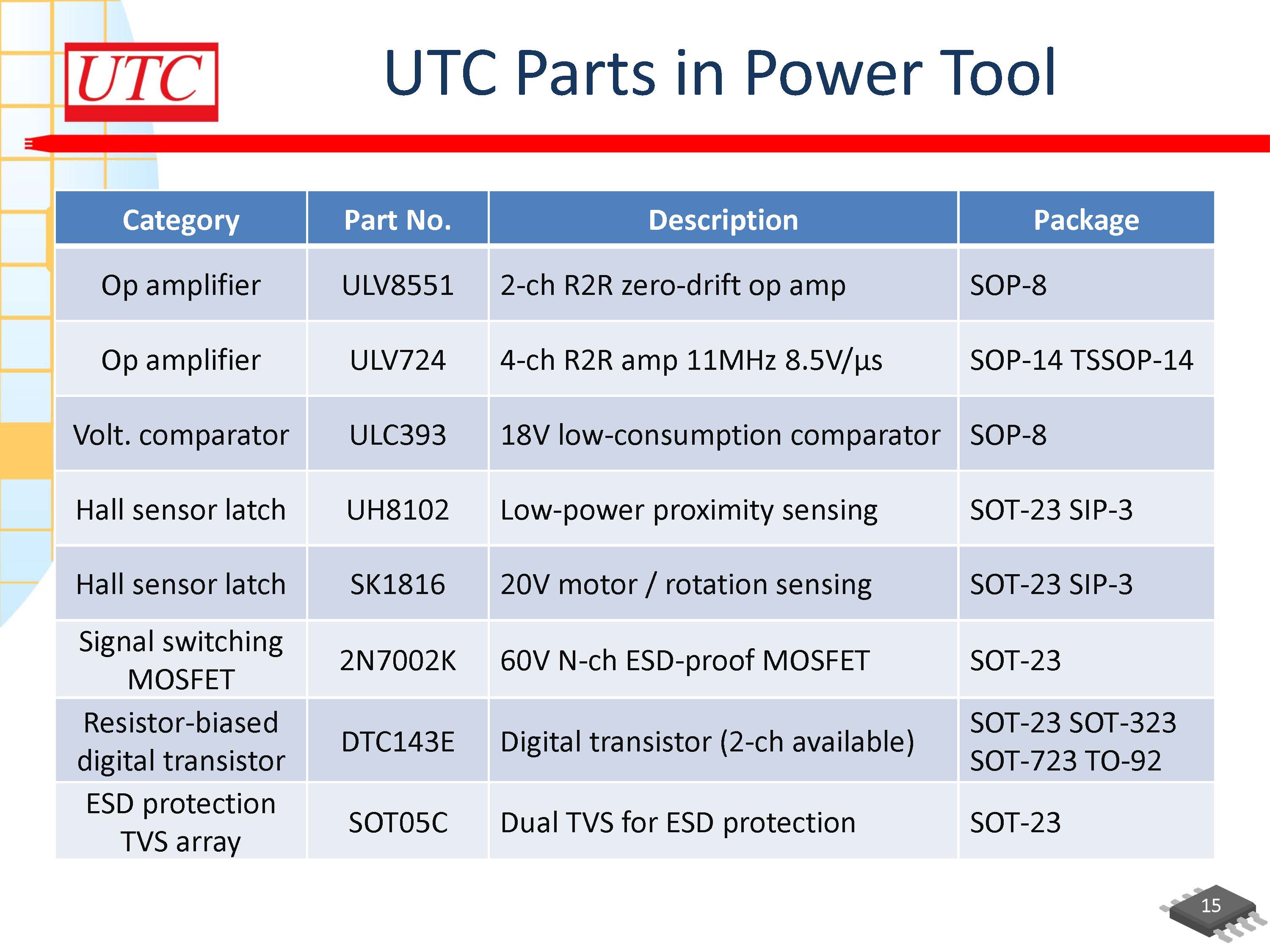 UTC