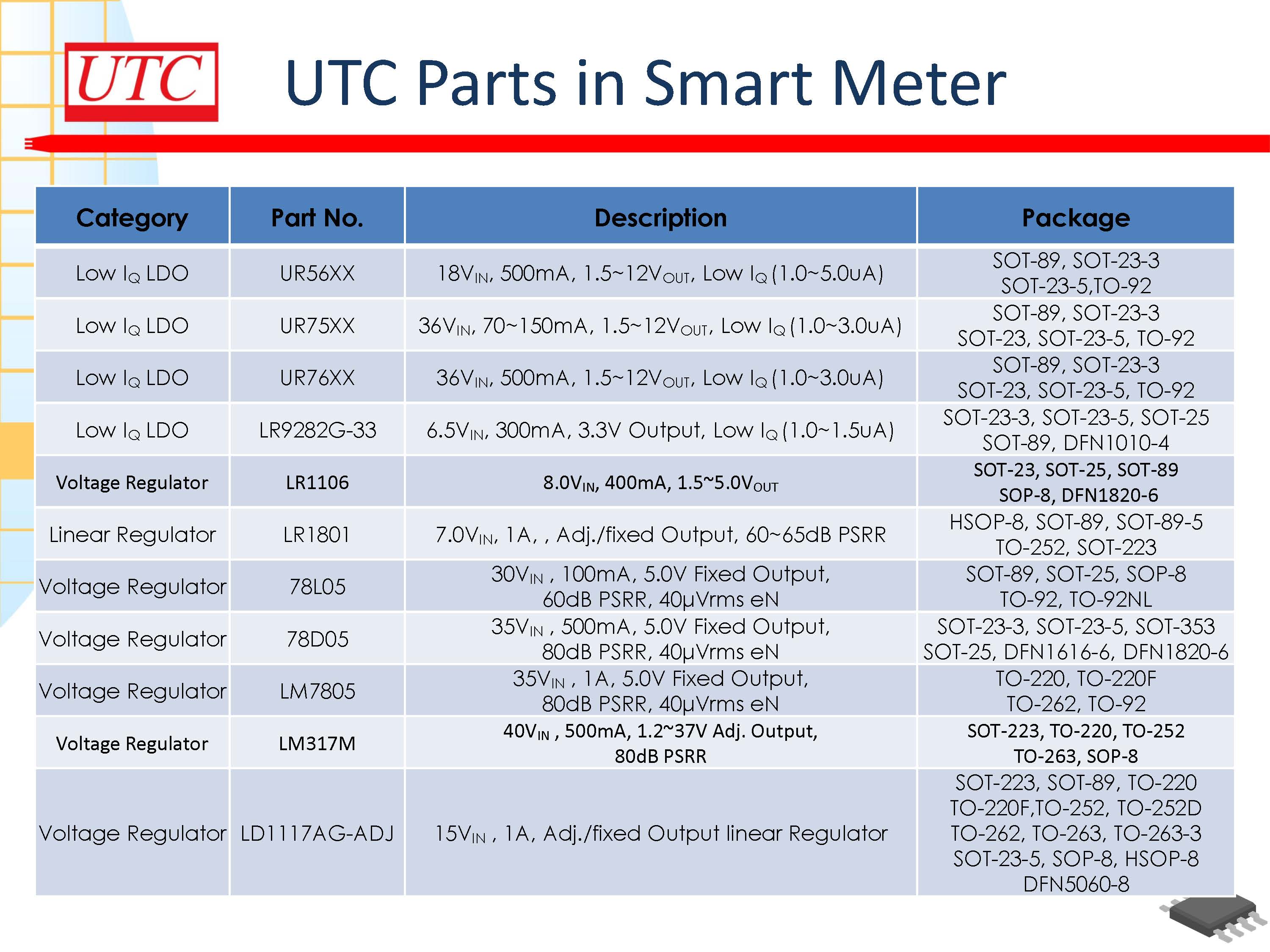 UTC