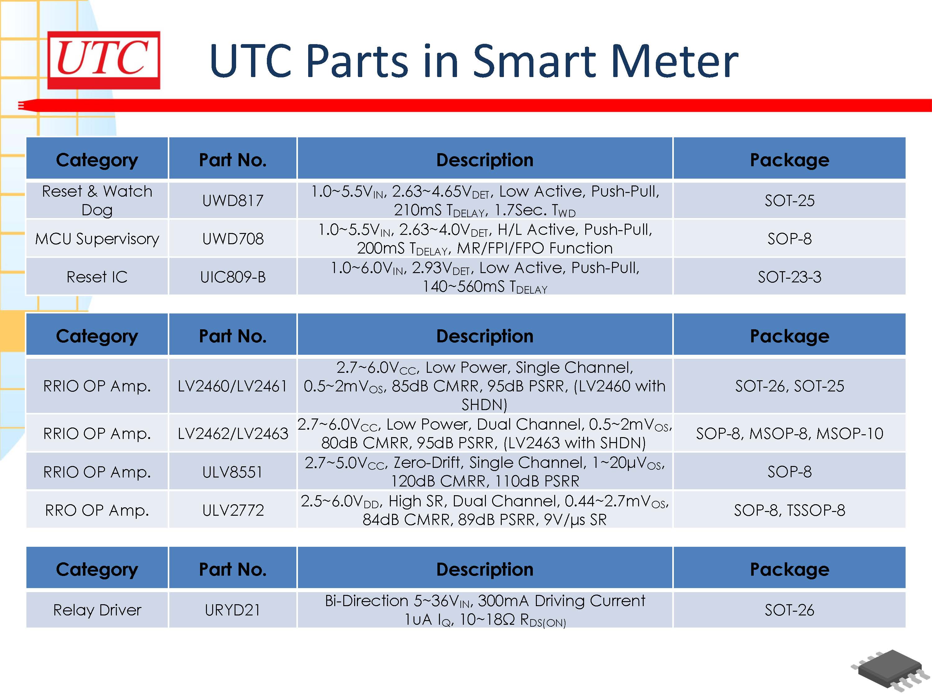 UTC