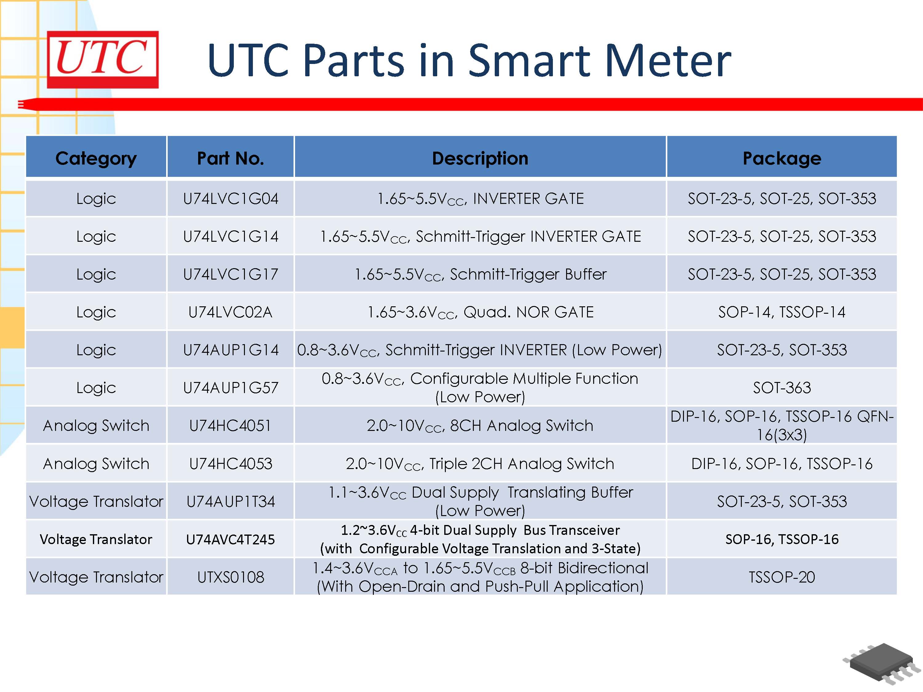 UTC