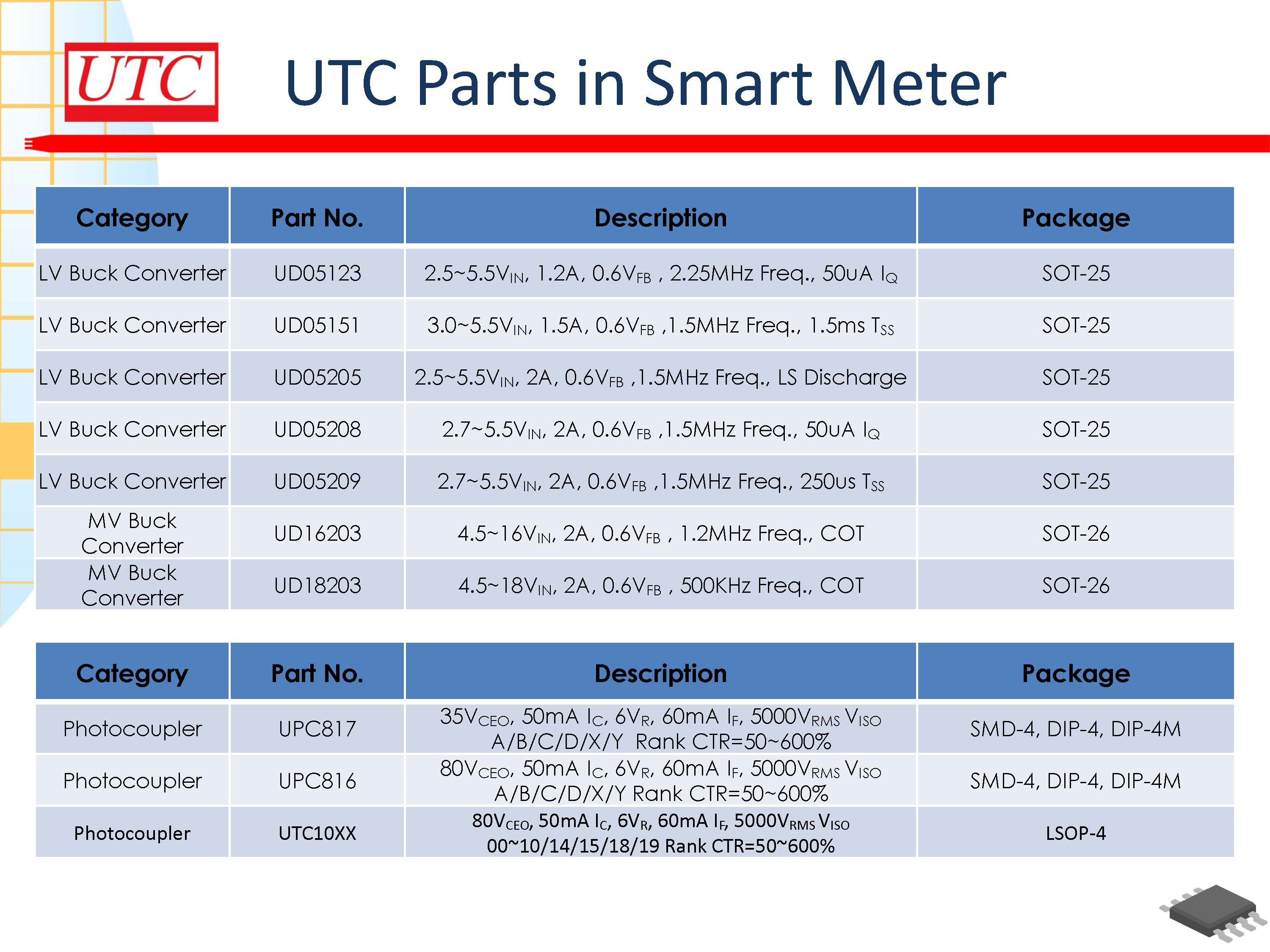 UTC