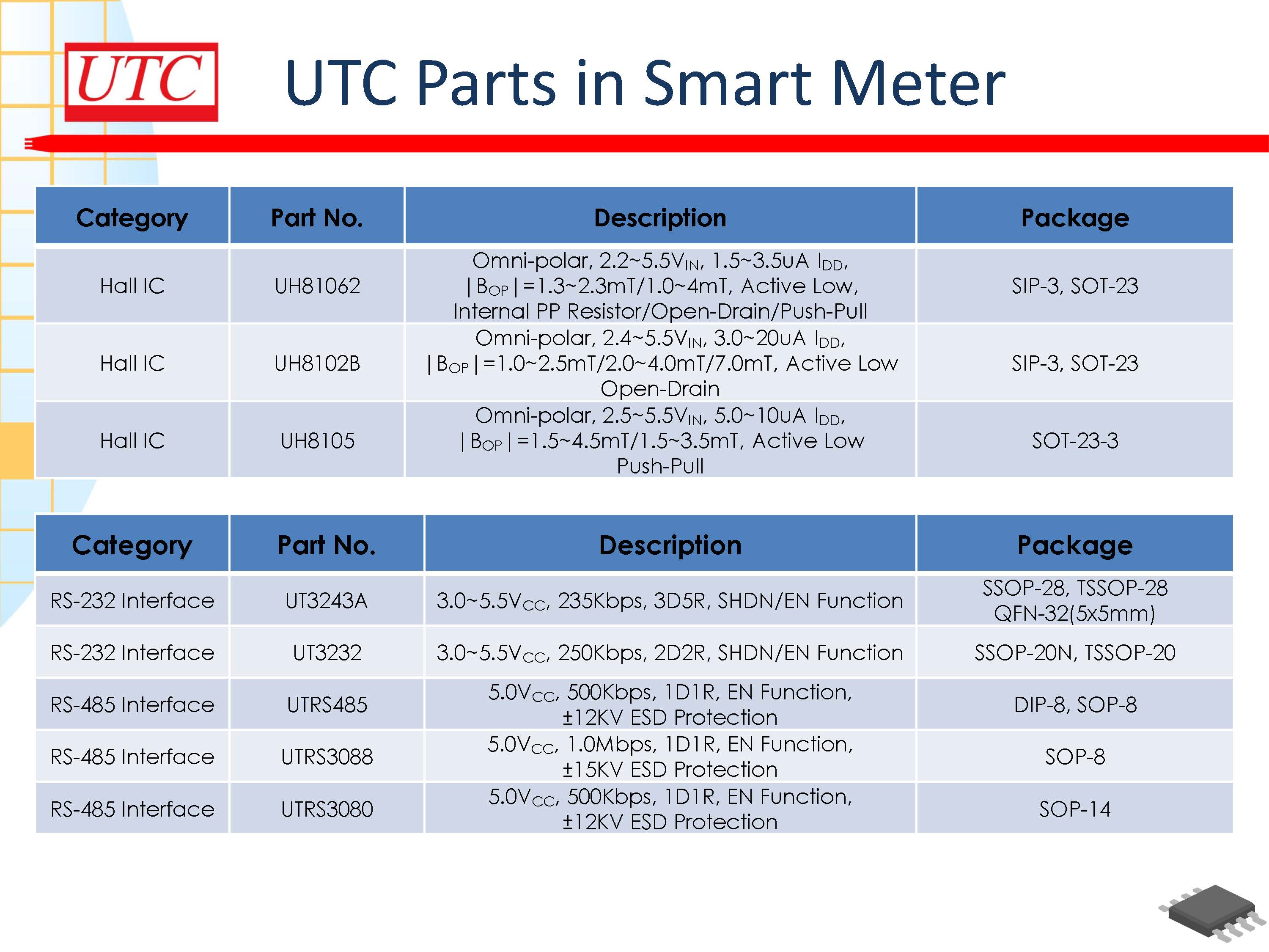 UTC