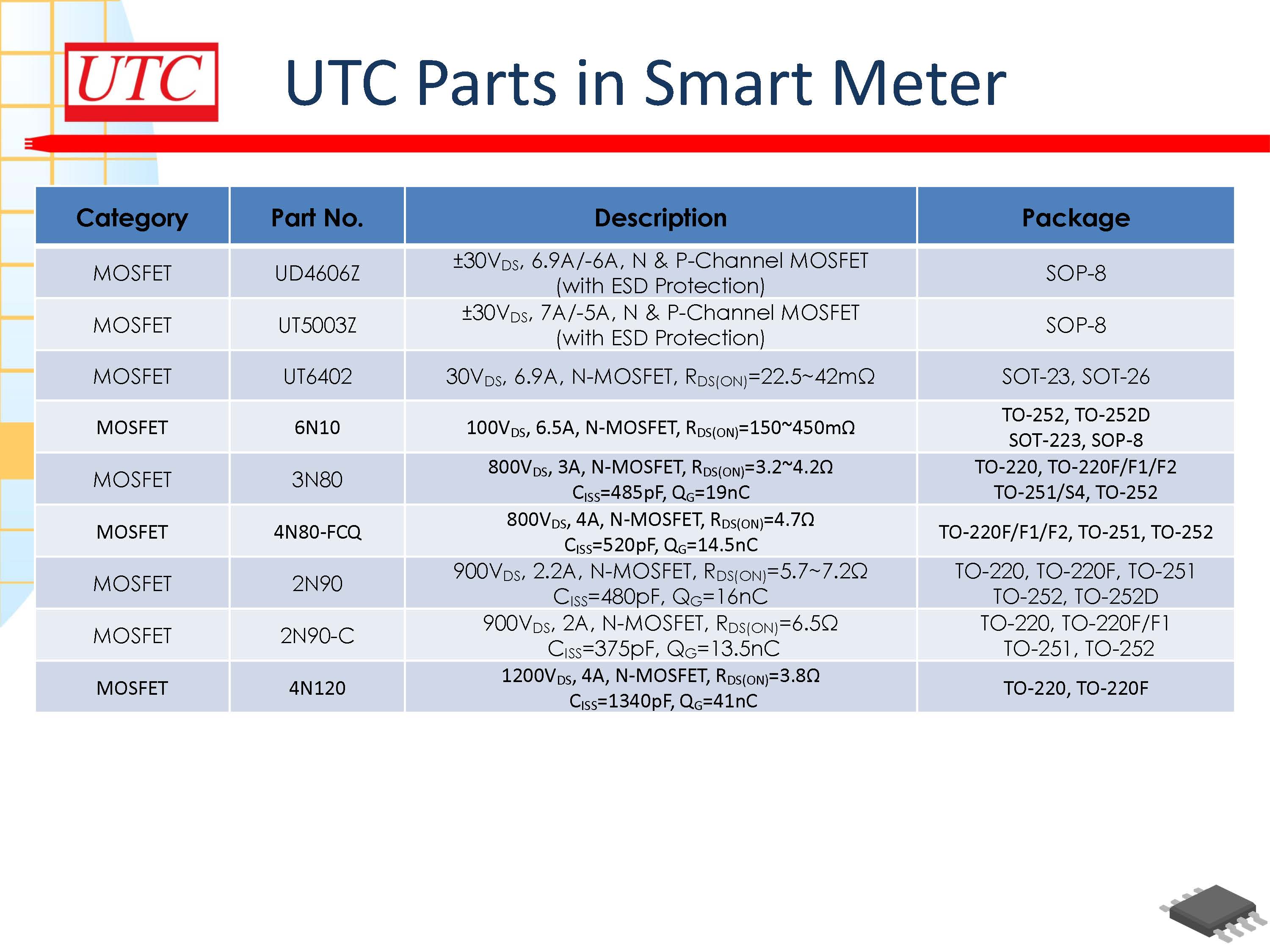 UTC