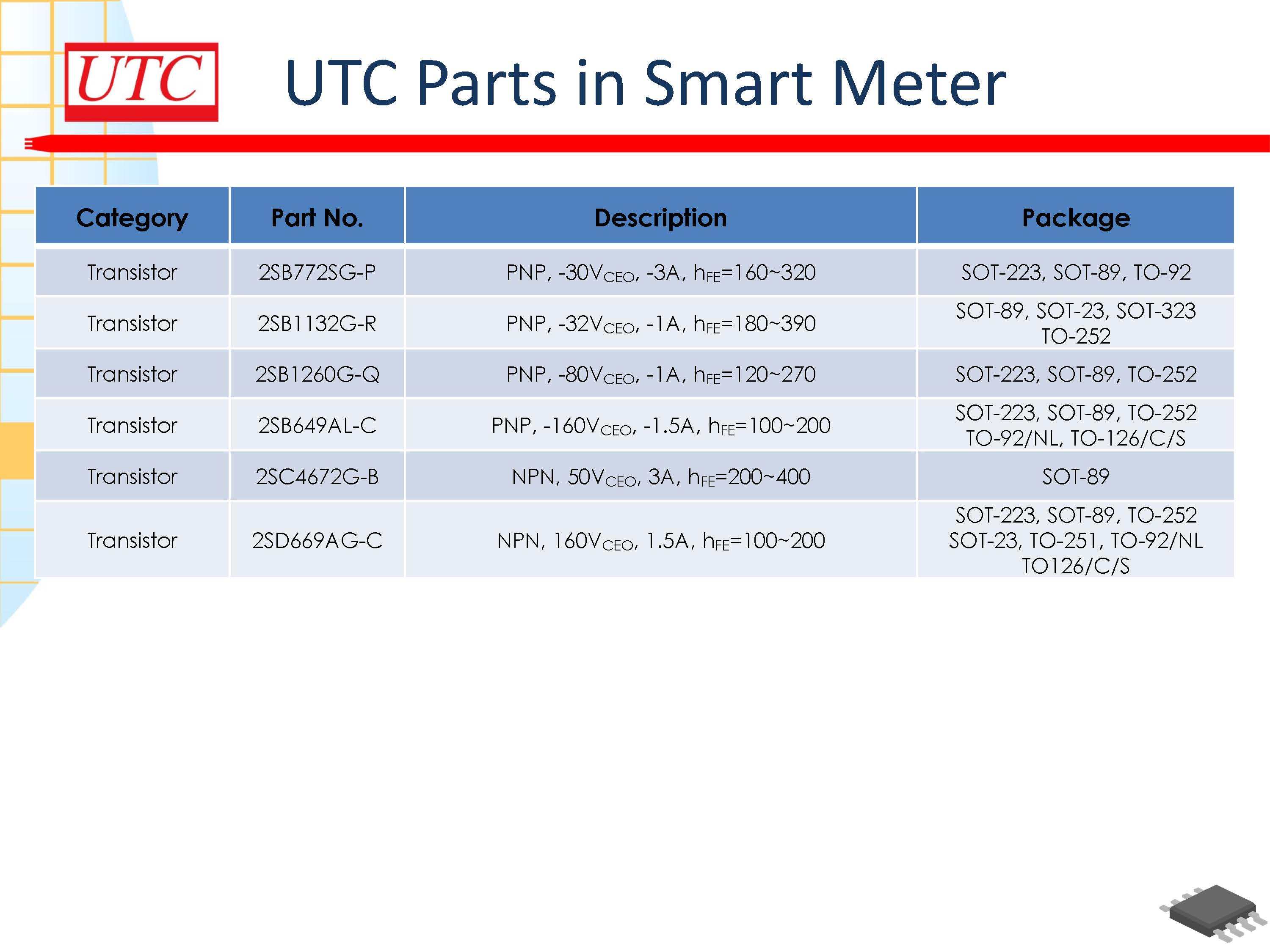 UTC