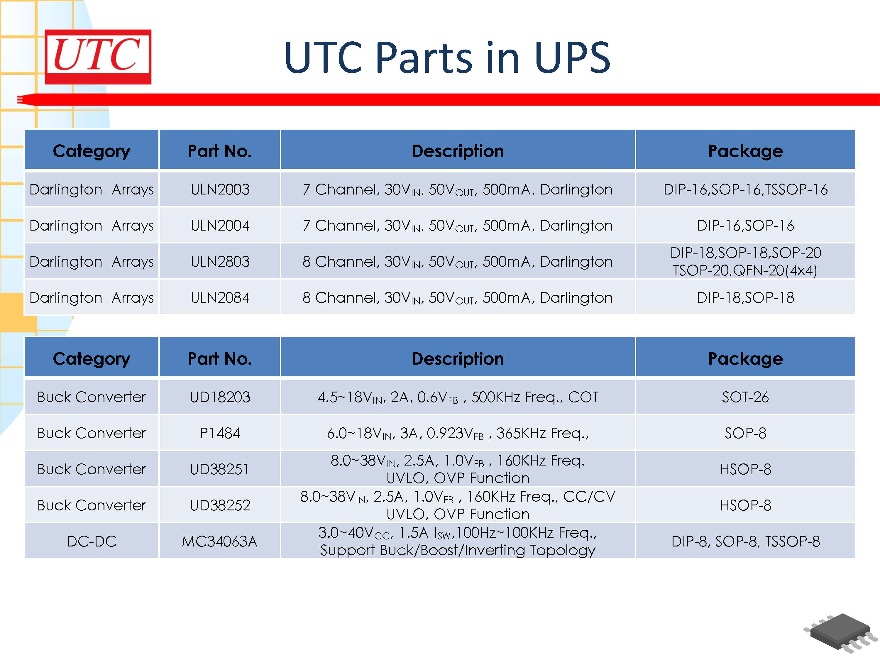 UTC