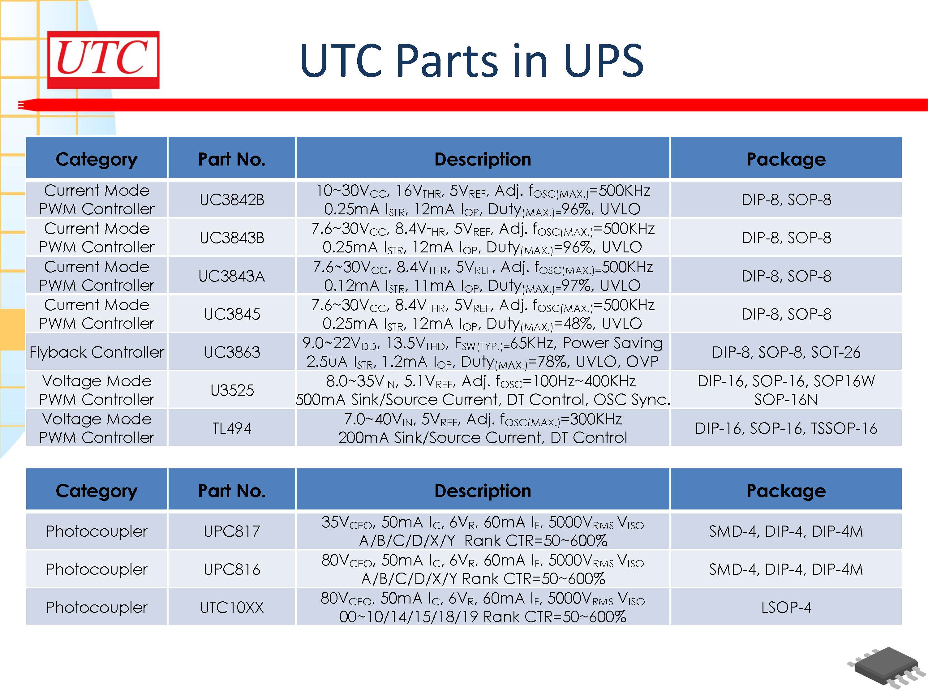 UTC