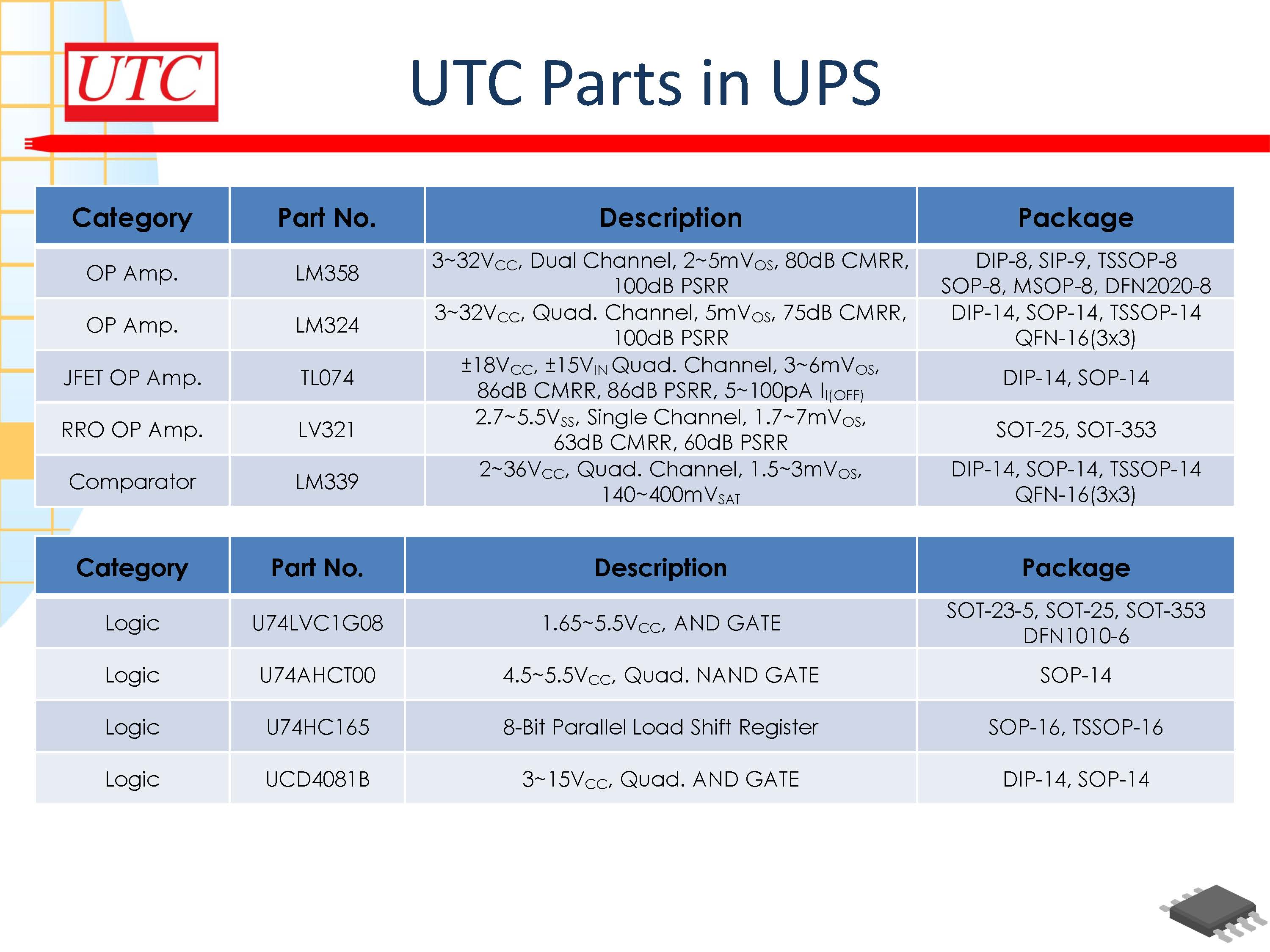 UTC