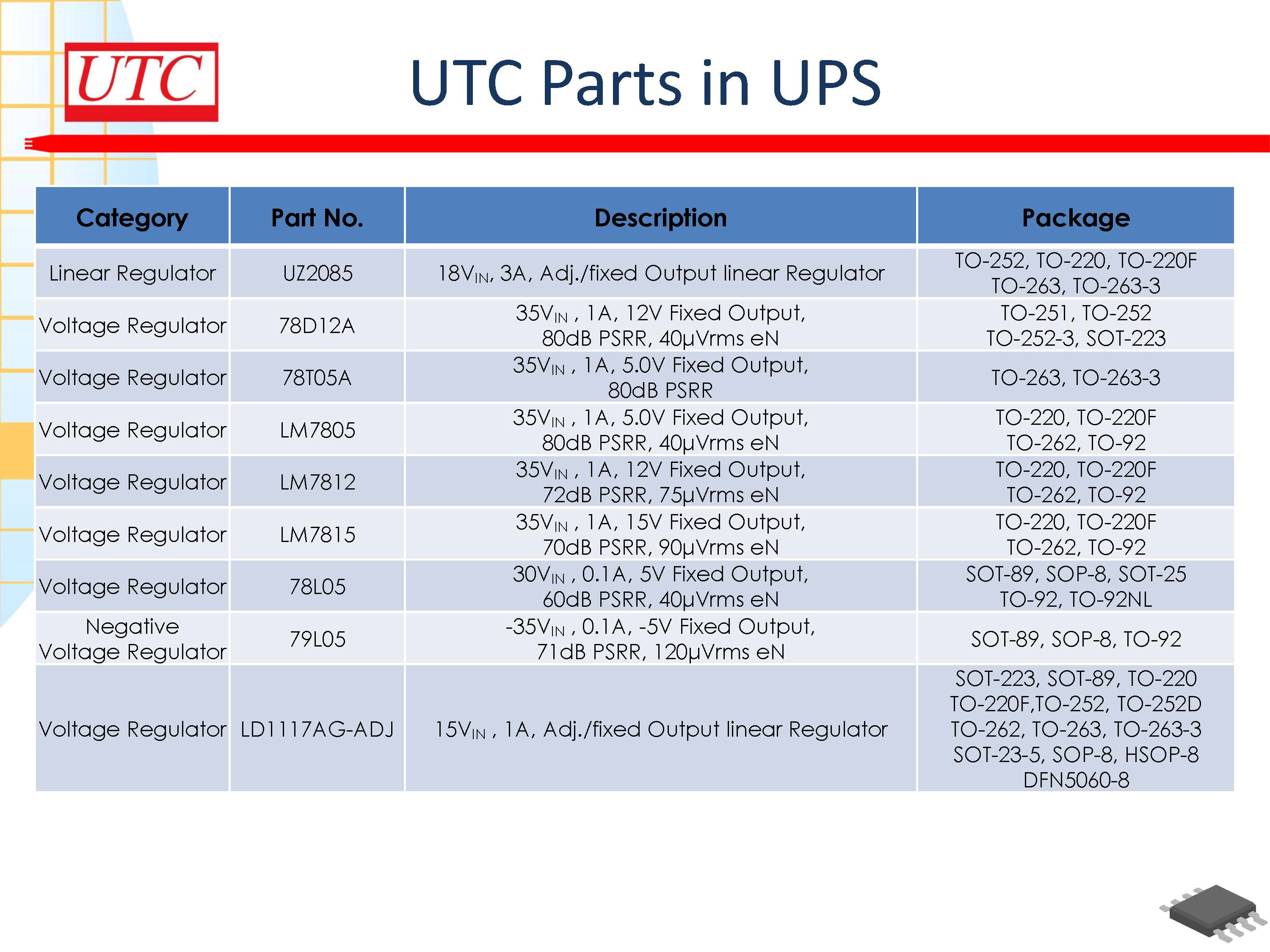 UTC