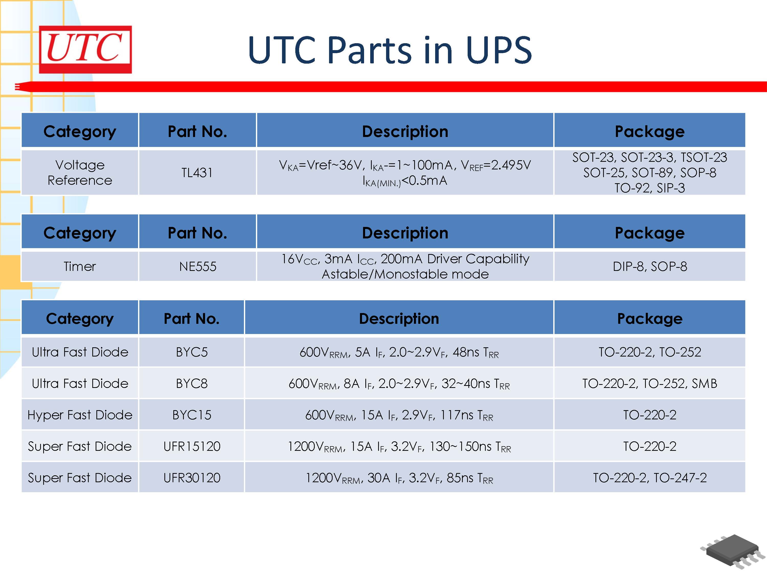 UTC