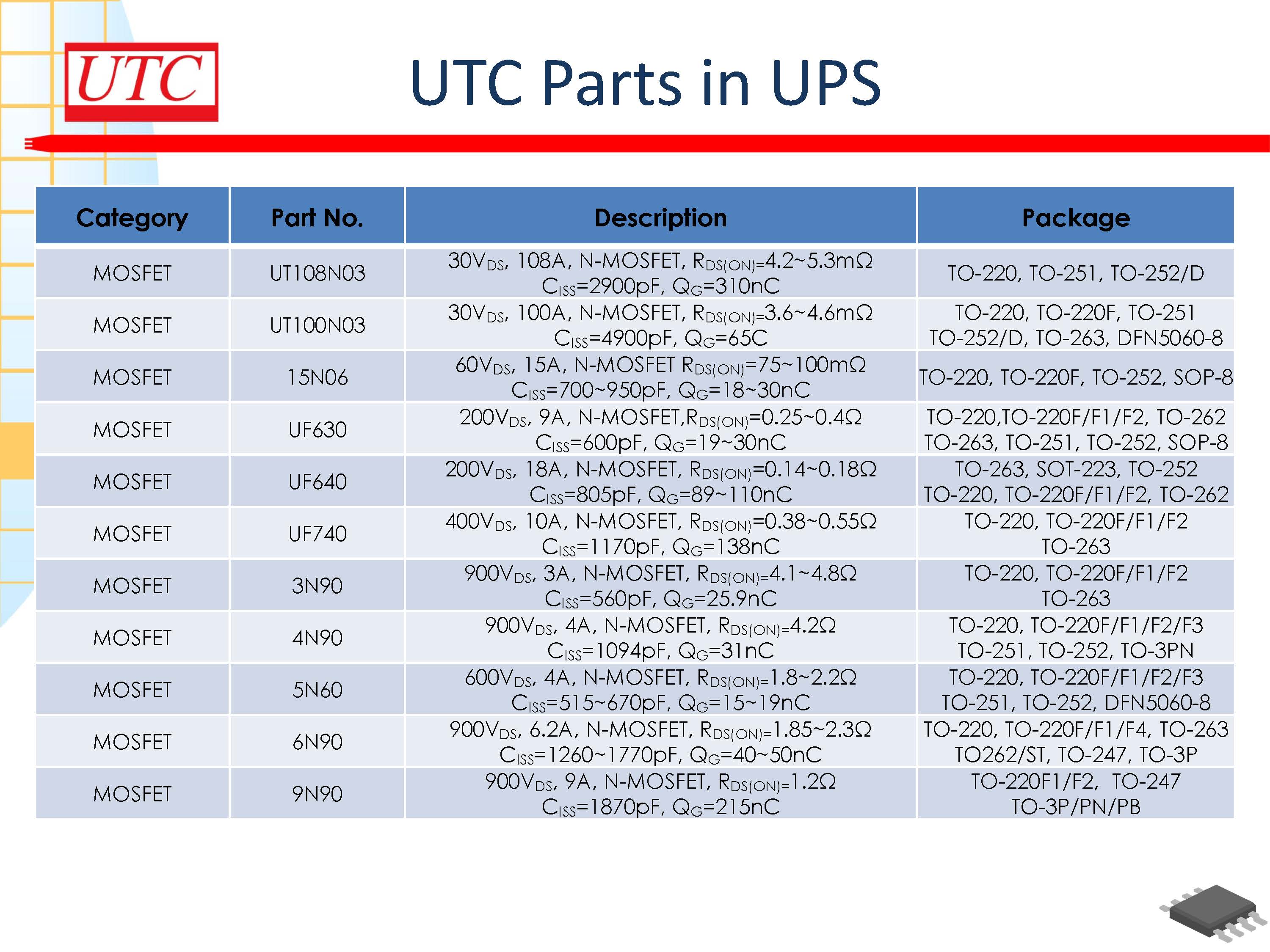 UTC
