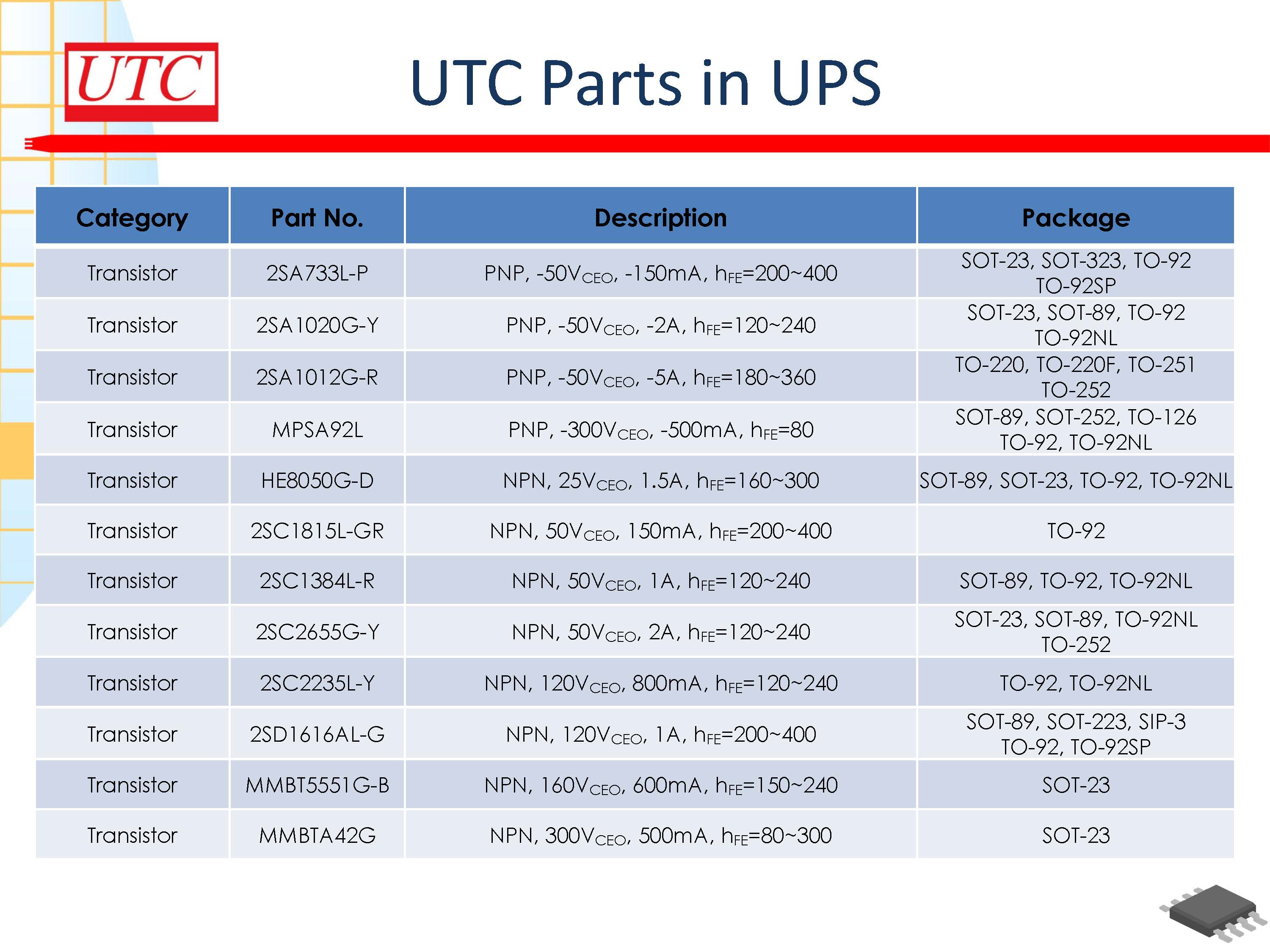 UTC