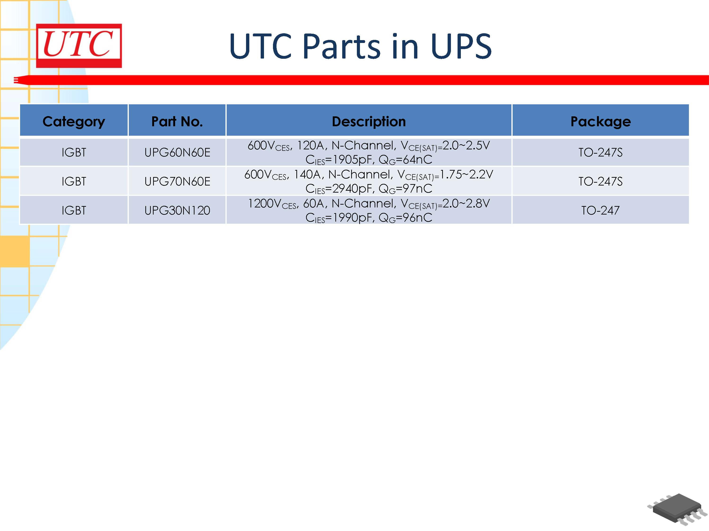 UTC