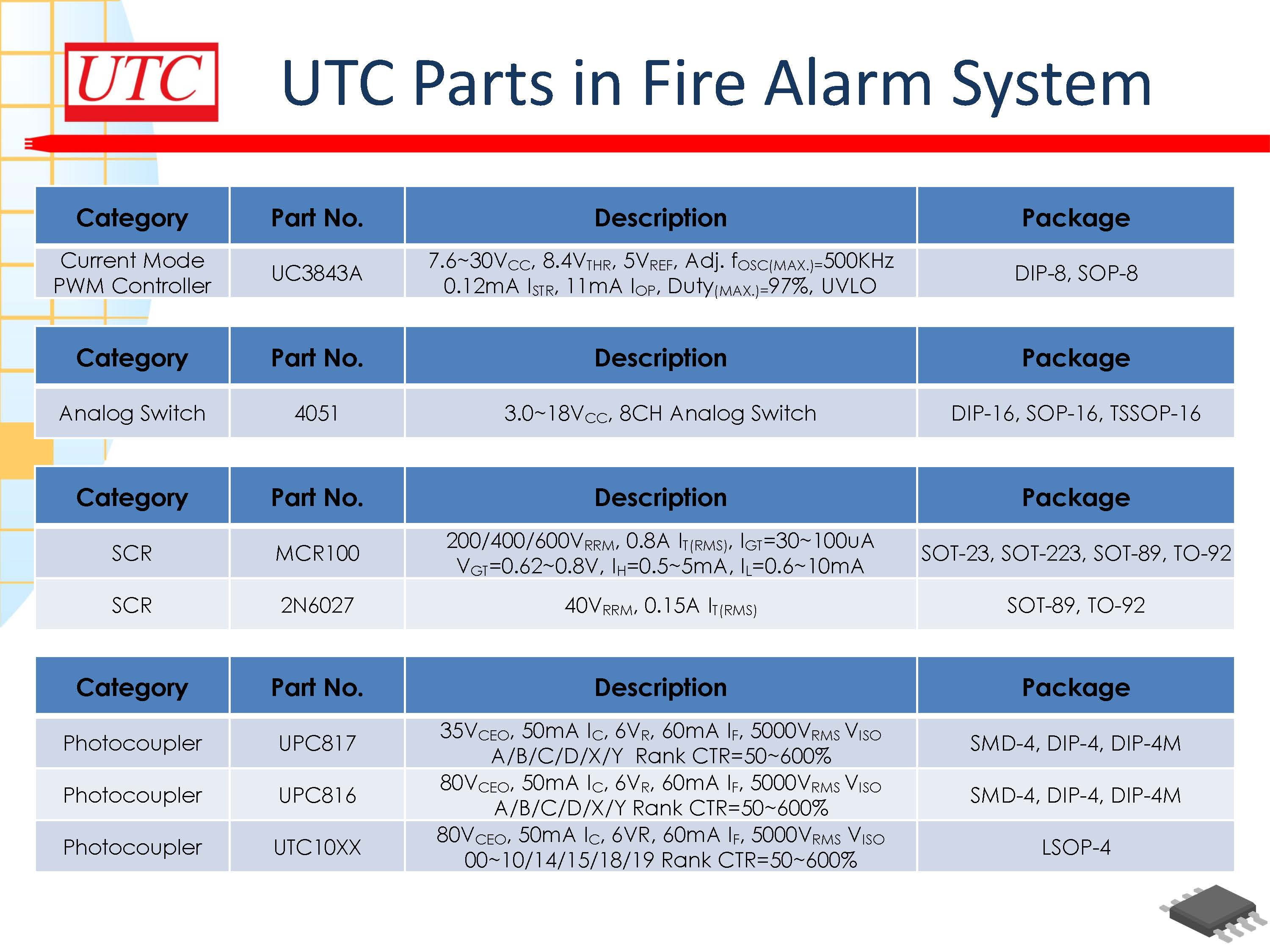 UTC
