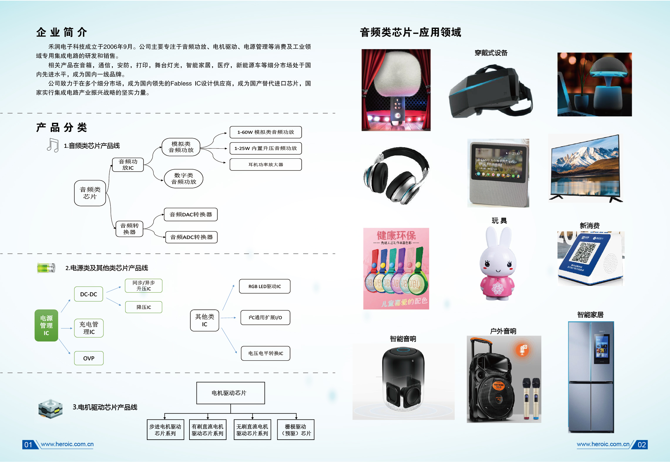 禾润电子