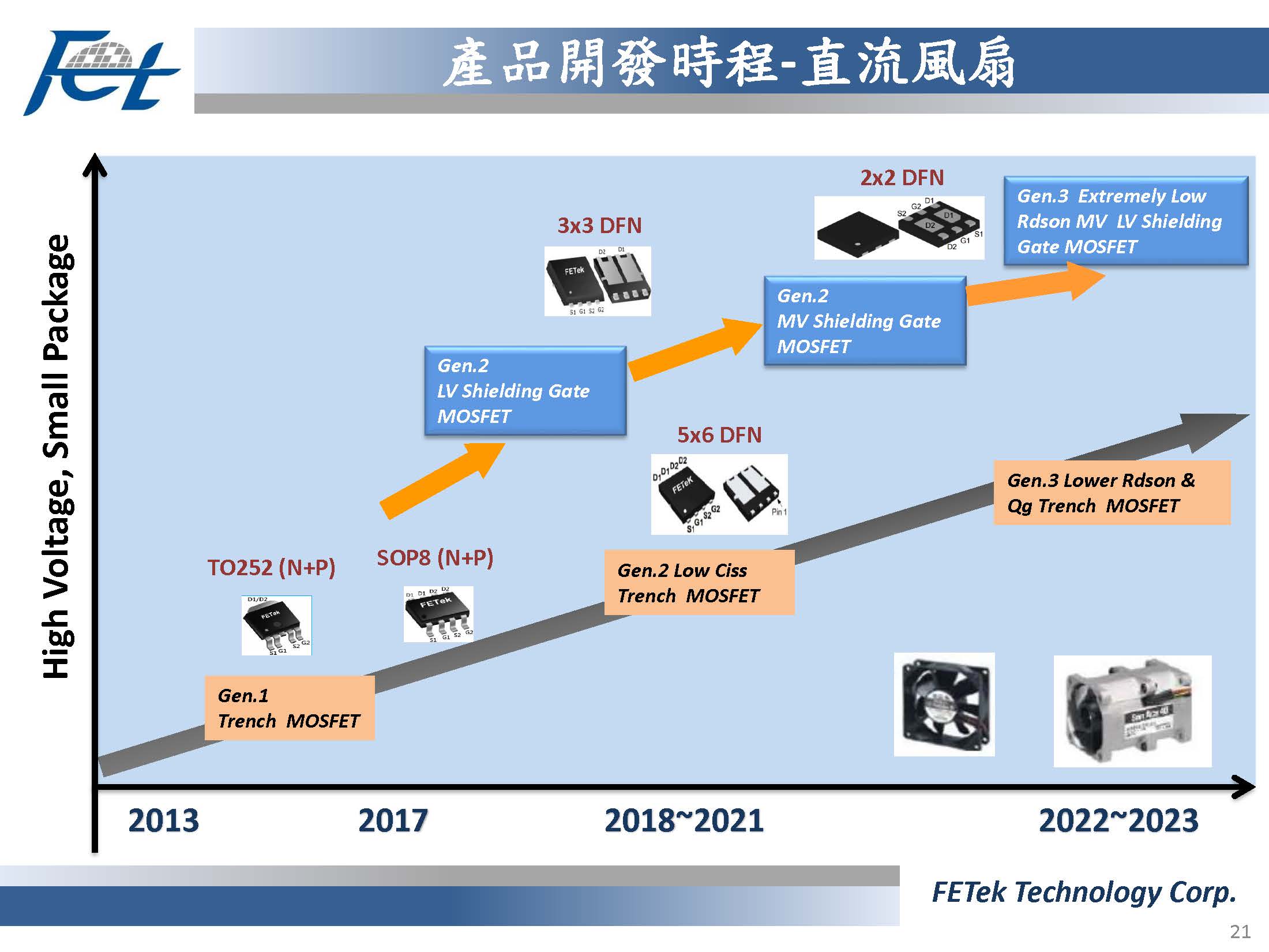 FETek2025